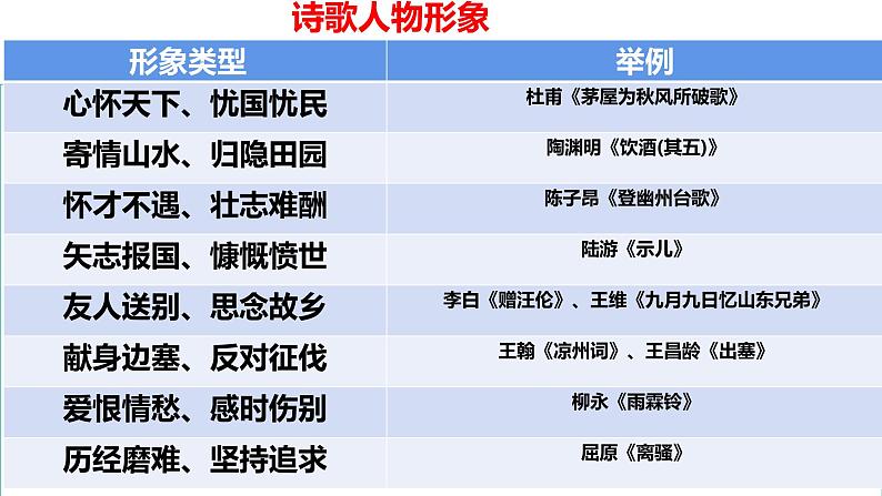 2024届高考专题复习：古代诗歌鉴赏课件PPT第7页