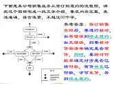 2024届高考专题复习：图文转换  课件