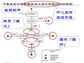 2024届高考专题复习：图文转换  课件