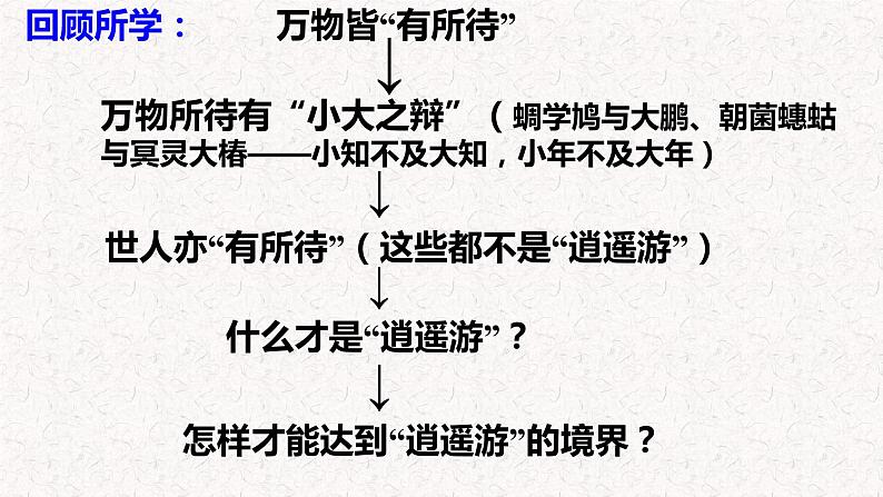 2024届高考一轮复习：《逍遥游》复习课件第4页