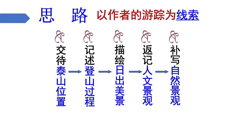 16.2《登泰山记》课件统编版高中语文必修上册08