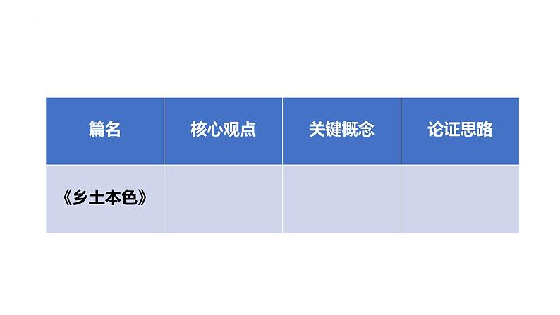 第五单元 整本书阅读《乡土中国》课件)2023-2024学年统编版高中语文必修上册第3页