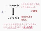 第五单元 整本书阅读《乡土中国》课件)2023-2024学年统编版高中语文必修上册