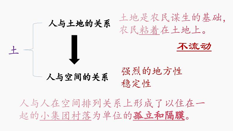 第五单元 整本书阅读《乡土中国》课件)2023-2024学年统编版高中语文必修上册第5页