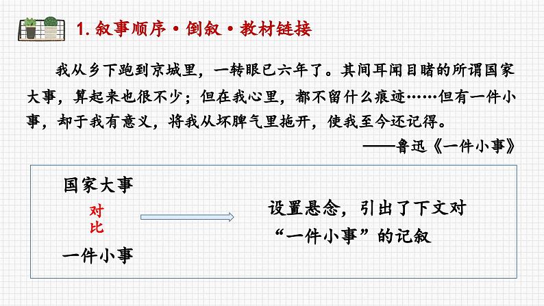 2024届高考语文复习：小说阅读之叙事顺序与叙事节奏 课件第7页