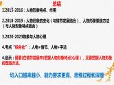 2024届高考语文专题复习：小说散文专题复习之形象 课件