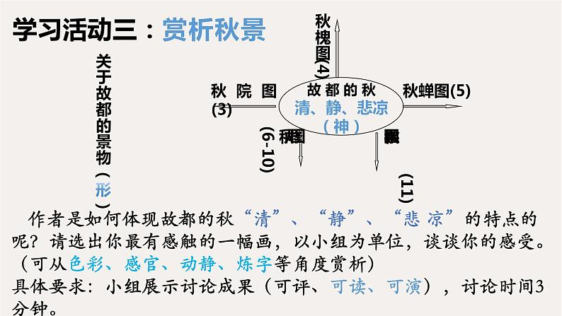 14.1《故都的秋》课件ppt 2022-2023学年统编版高中语文必修上册06