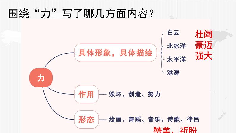 《立在地球边上放号》课件2023-2024学年统编版高一语文必修上册第6页