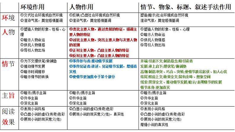 3.1《百合花》课件2023-2024学年统编版高中语文必修上册第5页