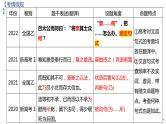2024届高考语文复习：文言文句式 课件