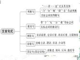 2024届高考语文复习：文言文句式 课件