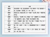 2024届高考语文复习：文言文句式 课件