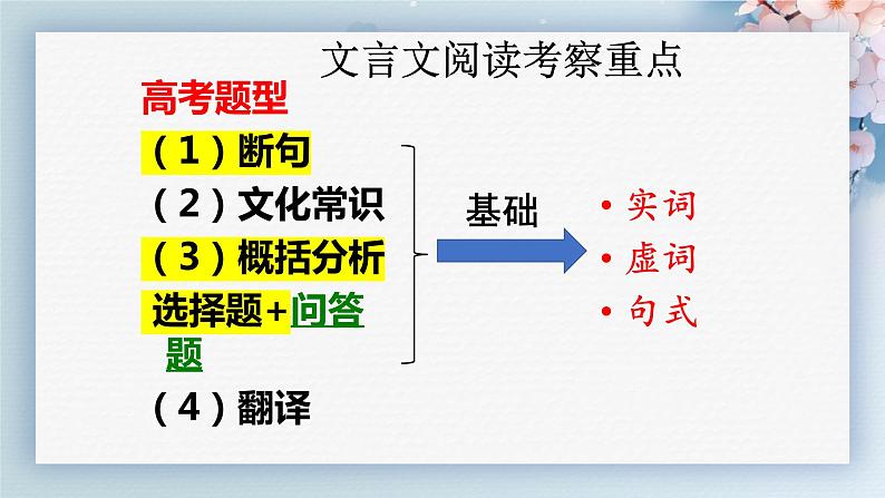 2024届高考语文复习：文言文实词推断 课件第3页