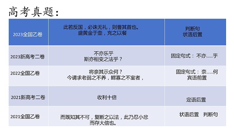 2024届高考语文复习：文言文特殊句式 课件05