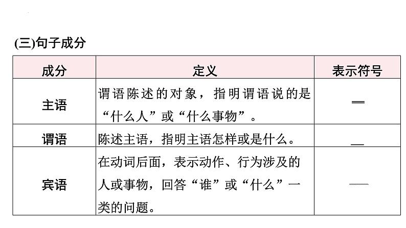 2024届高考语文复习：语法与病句辨析 课件第6页