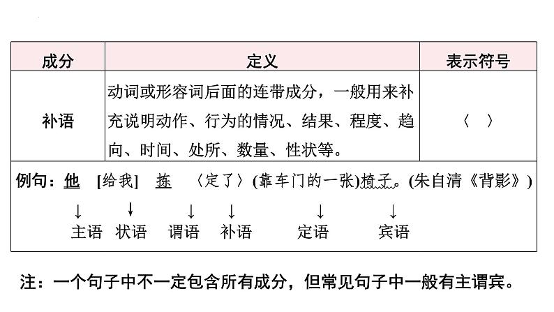 2024届高考语文复习：语法与病句辨析 课件第8页