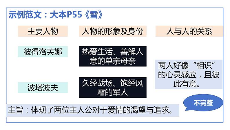 2024届高考语文一轮复习 小说鉴赏——分析作品意蕴 课件07