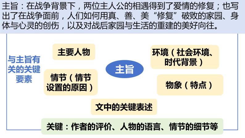 2024届高考语文一轮复习 小说鉴赏——分析作品意蕴 课件08