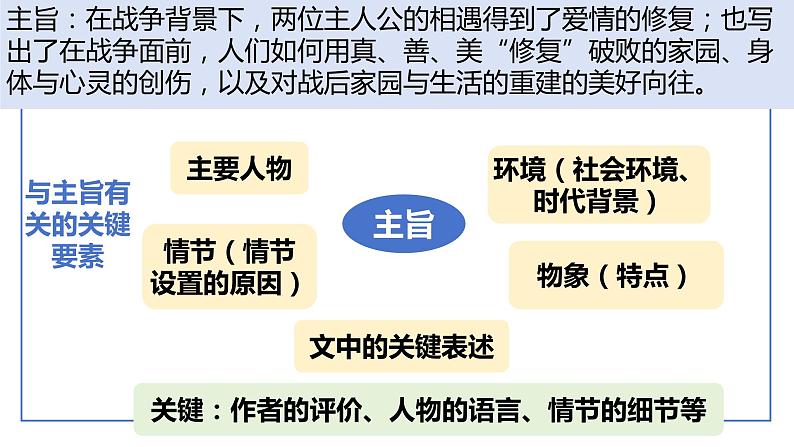 2024届高考语文一轮复习 小说鉴赏——分析作品意蕴 课件08