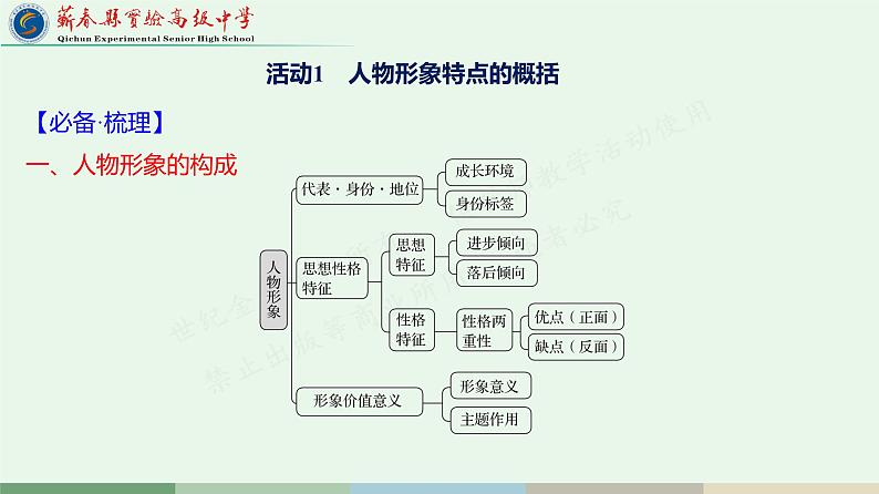 2024届高考小说复习：形神兼品析,“人”“物”共赏——分析概括形象 课件03