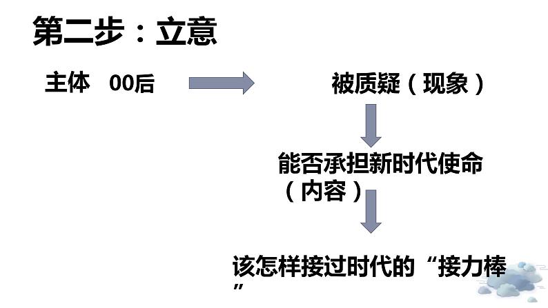 2024届高考语文复习：我为“00后”代言作文讲评课件第6页