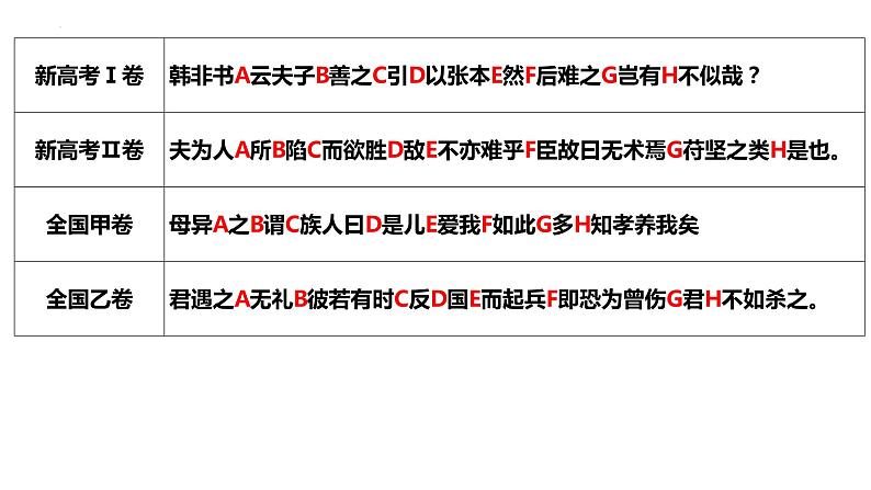 2024届高考专题复习：文言文断句主观题新题型突破 课件06