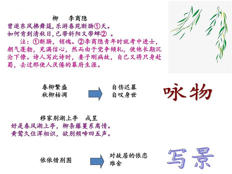 2024届高考专题复习：咏物诗 指导 课件第6页