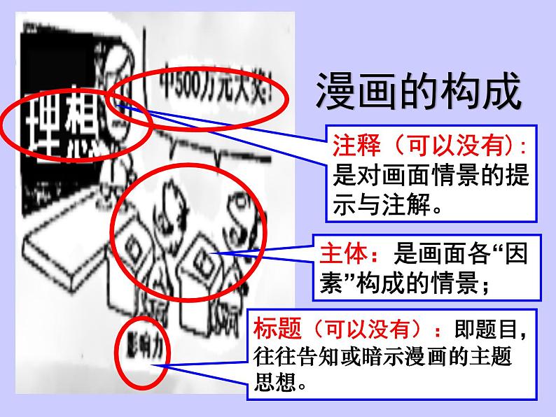 2024届高考语文复习：图文转换之漫画  课件第5页