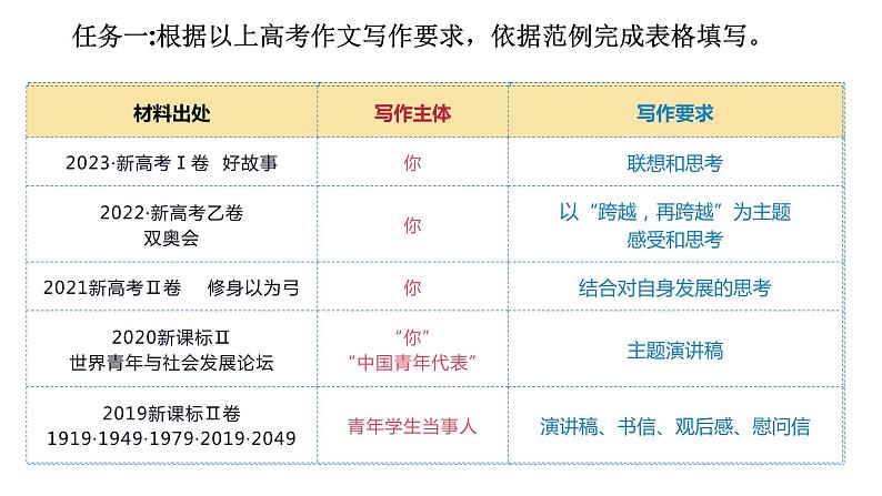 2024届高考语文复习：写出作文的“有我”之境 课件第4页