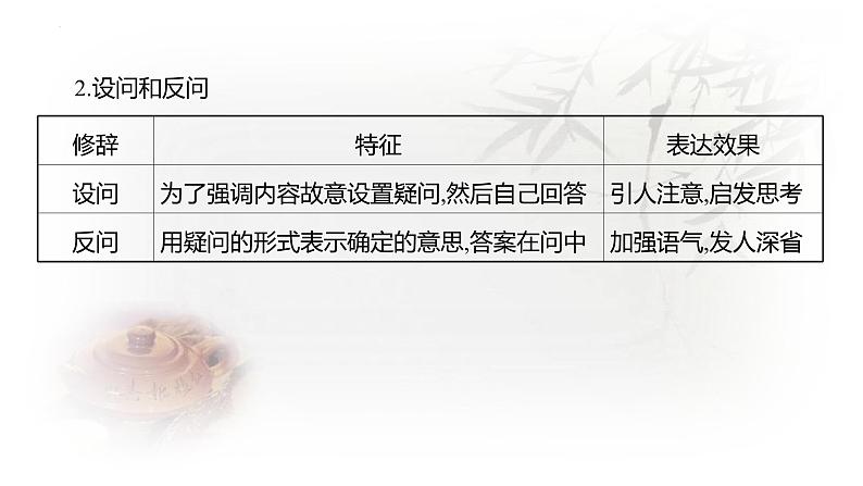 2024届高考语文复习：正确使用修辞手法 课件04