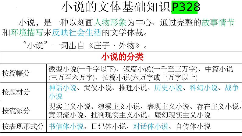 2024届高考语文复习：赏析小说的情节 课件02