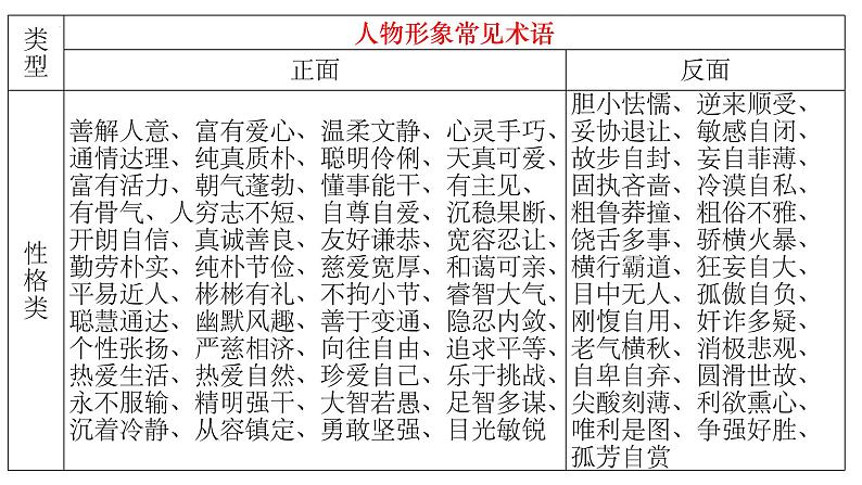 2024届高考语文复习：赏析小说人物形象 课件08