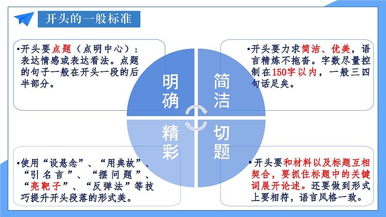 2024届高考语文复习：作文开头写法 课件03