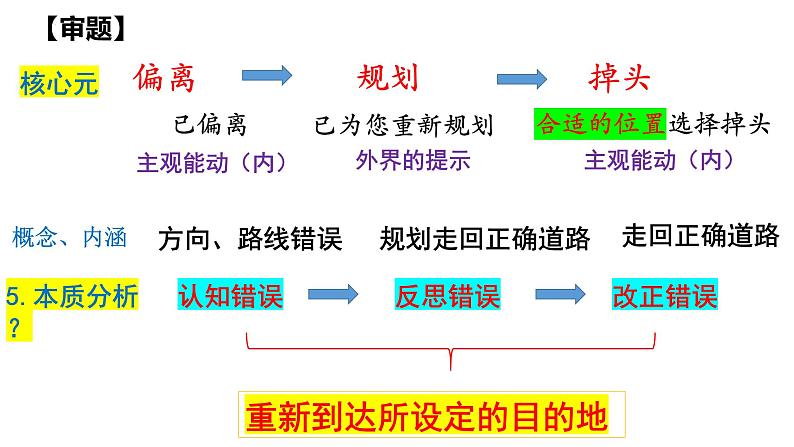 2024届高考写作指导：“导航提示语”作文评讲  课件第6页