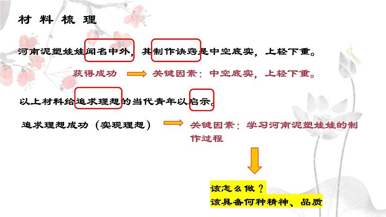 2024届高考写作指导：“匠心”作文讲评 课件第3页