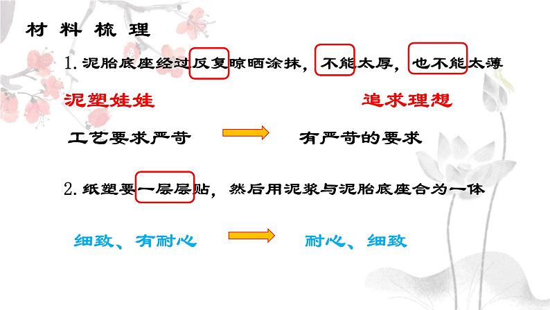 2024届高考写作指导：“匠心”作文讲评 课件第5页