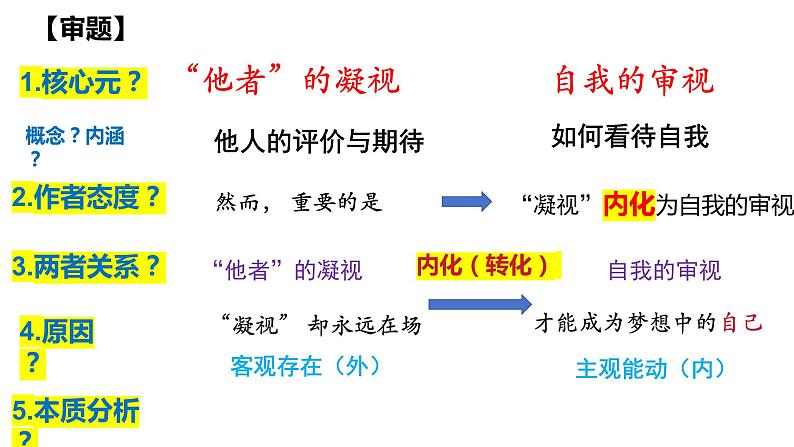 2024届高考写作指导：“他者”凝视与自我审视作文讲评 课件第4页