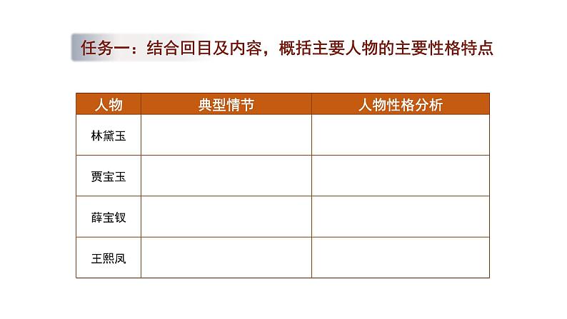 《红楼梦》人物的性格魅力 课件06