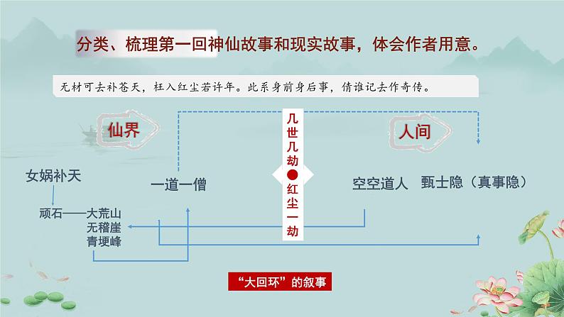 《红楼梦》前五回大布局梳理 课件第8页