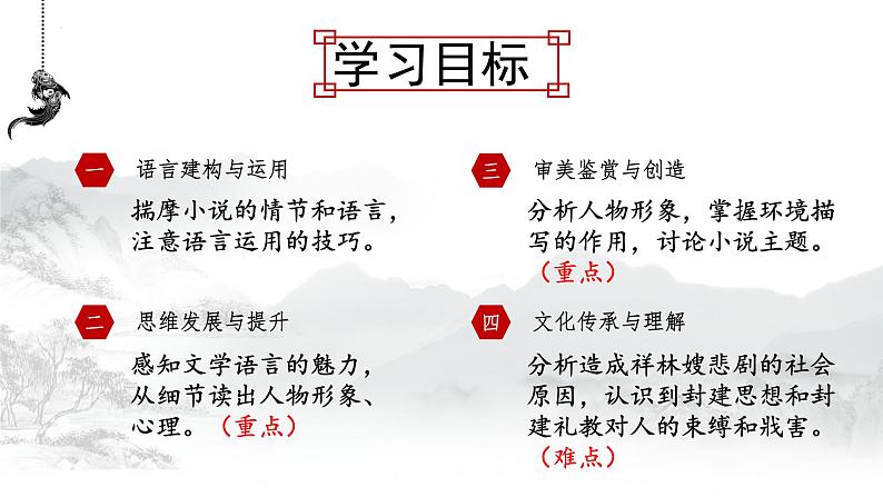 12.《祝福》课件  统编版高中语文必修下册 课件第2页