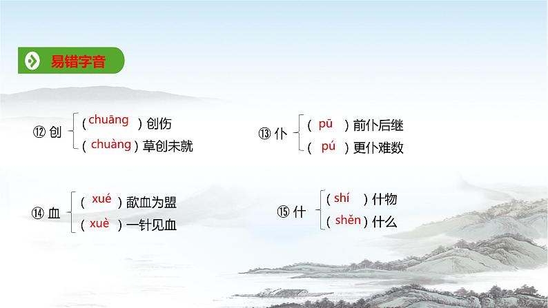 高中语文统编版选择性必修中册 第6课  基础知识梳理课件第2页