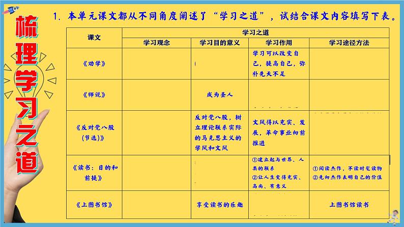 统编版高中语文必修上册第六单元　梳理学习之道  学习说理艺术（课件）第2页