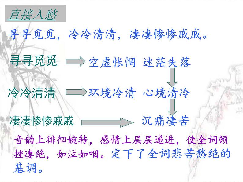 9.3《声声慢（寻寻觅觅）》同步课件 2023-2024学年统编版高中语文必修上册第7页