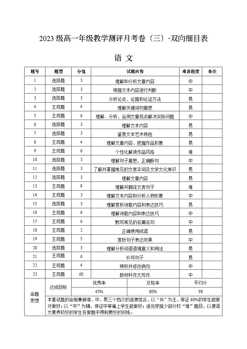 2023级高一年级教学测评月考卷（三）语文-双向细目表第1页