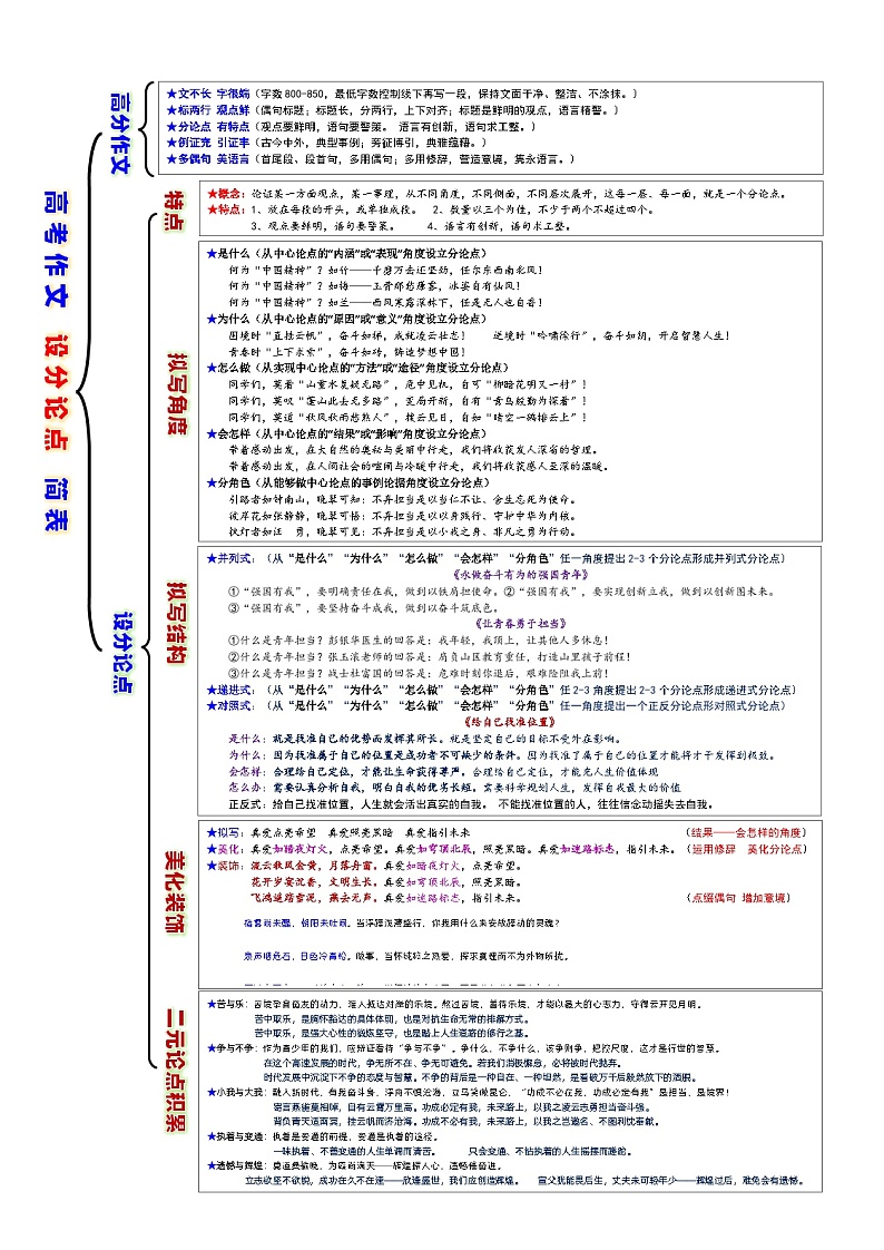 高考语文复习--一张简表明知识&一次训练提能力系列（设分论点）简表编辑版（教案）01