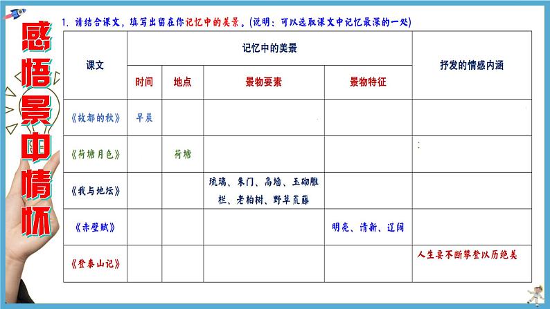 高考语文复习--  感悟景中情怀  学习绘景技巧（综合课）（课件）第3页