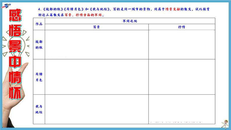 高考语文复习--  感悟景中情怀  学习绘景技巧（综合课）（课件）第7页