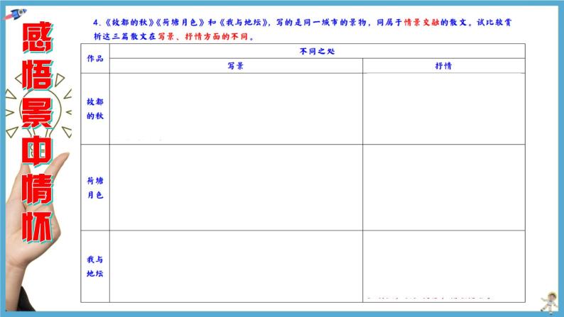 高考语文复习--  感悟景中情怀  学习绘景技巧（综合课）（课件）07