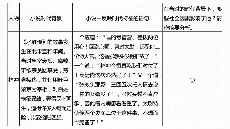 统编版高中语文必修下册--课件-第六单元　单元任务群(一)　理解环境的作用，分析小说“突发”情节及叙述视角第6页