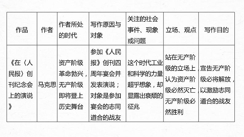 统编版高中语文必修下册--课件-第五单元　单元任务群(一)　探究使命与时代，分析实用文表达方式和长句第6页